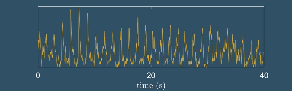 breath sync time series