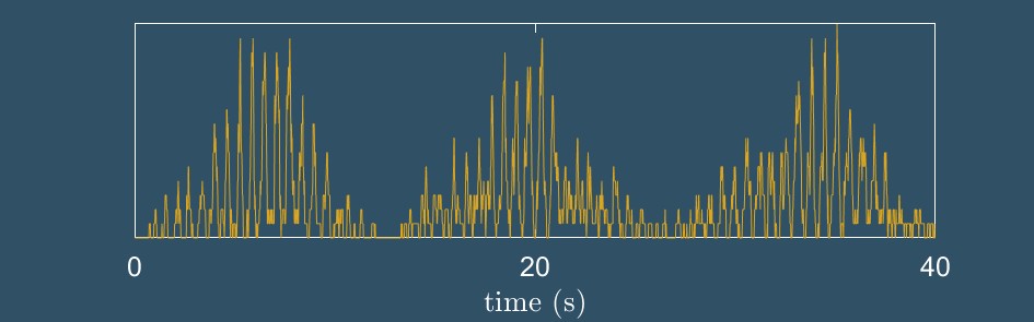 burst sync time series