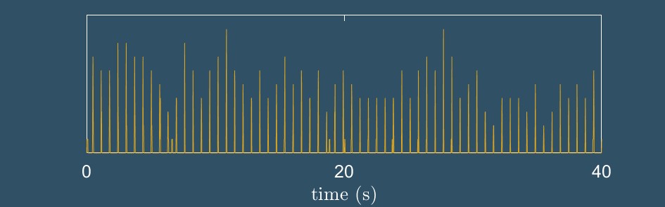 snap sync time series
